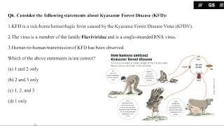 &quotKyasanur Forest Disease (Monkey Fever): Causes, Symptoms, and Prevention Explained&quot | Science Edge